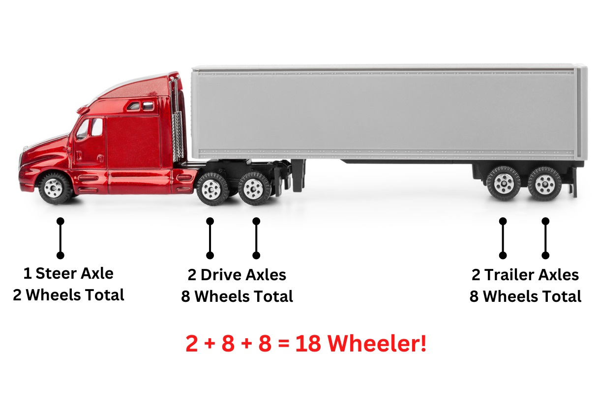 how-many-wheels-does-an-18-wheeler-have-complete-answer